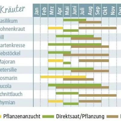 Kruterkalender